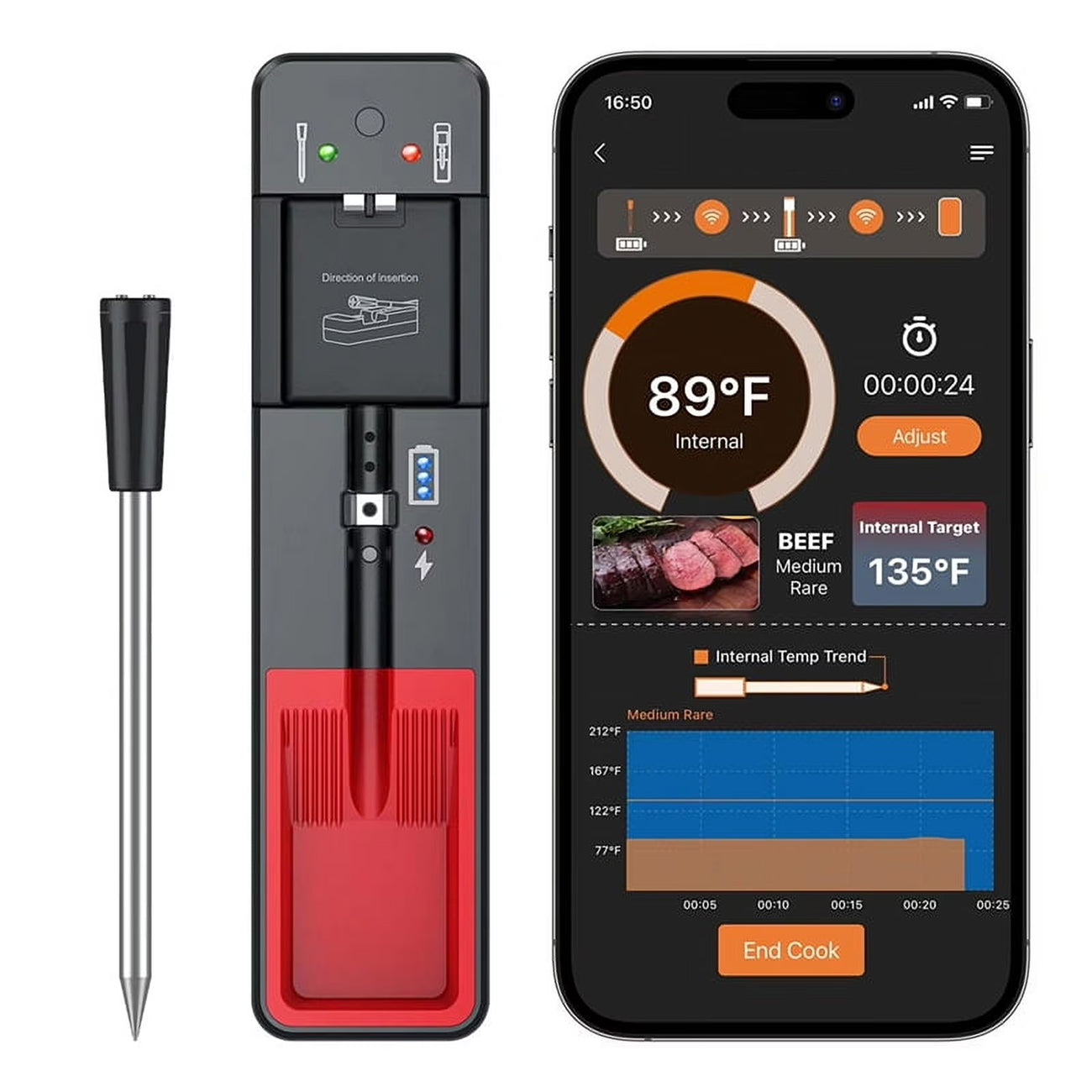 TherProxi