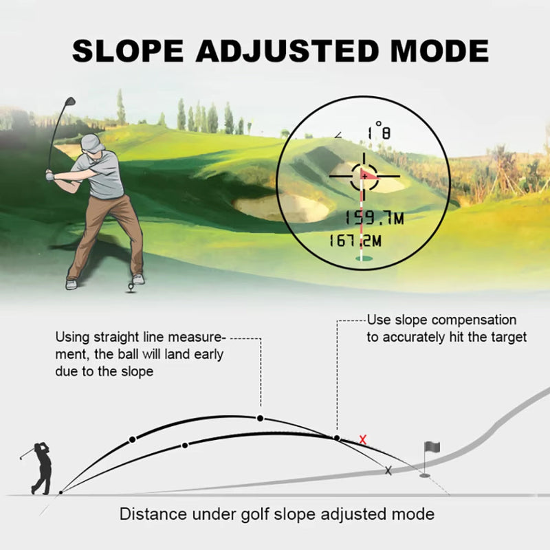 AimeHole Golf Rangefinder