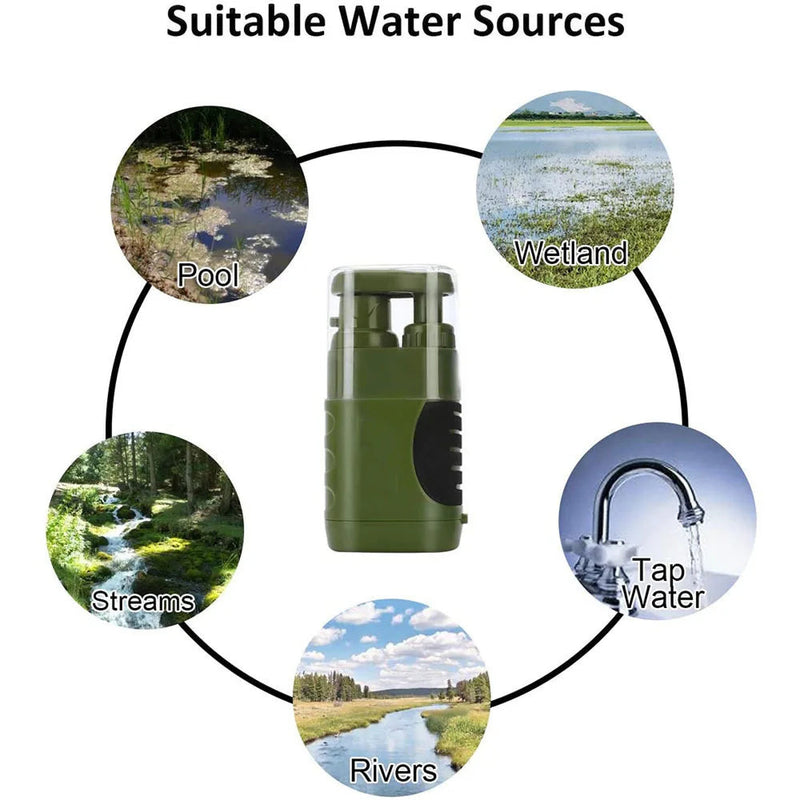 AquaVimex Survival Water Filtration