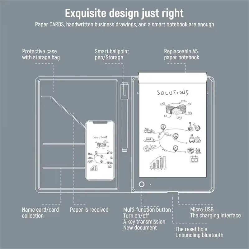 PeatiRite Digital Notebook