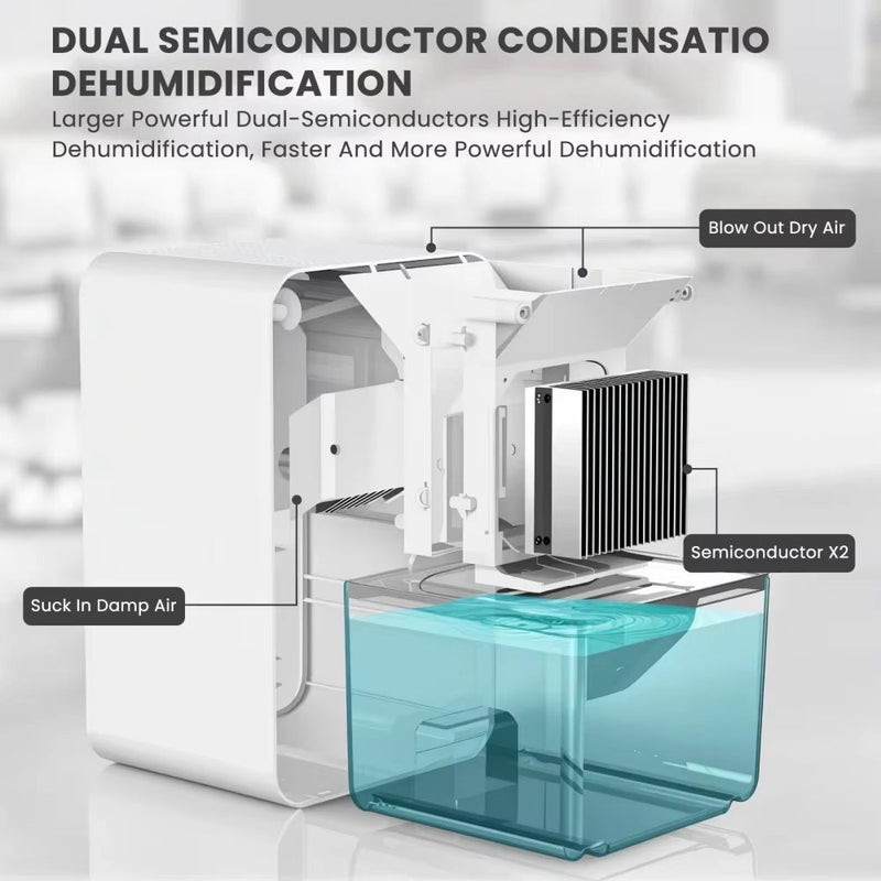 SilentMist Dehumidifier For Bedroom