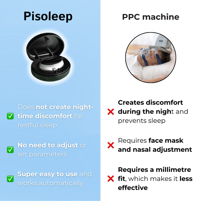 Pisoleep Anti Snoring Device