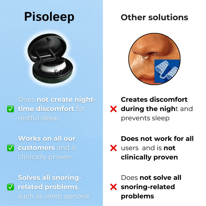 Pisoleep Anti Snoring Device