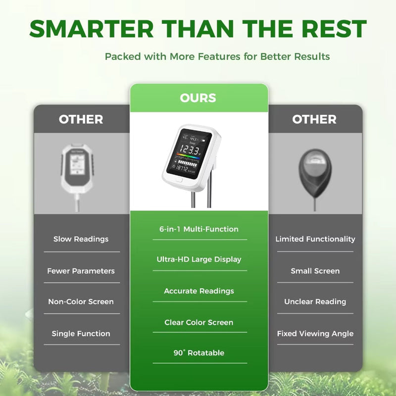 Famipheer Soil PH Tester