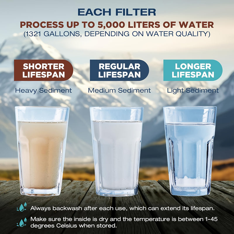 FiltSipy Emergency Water Filtration