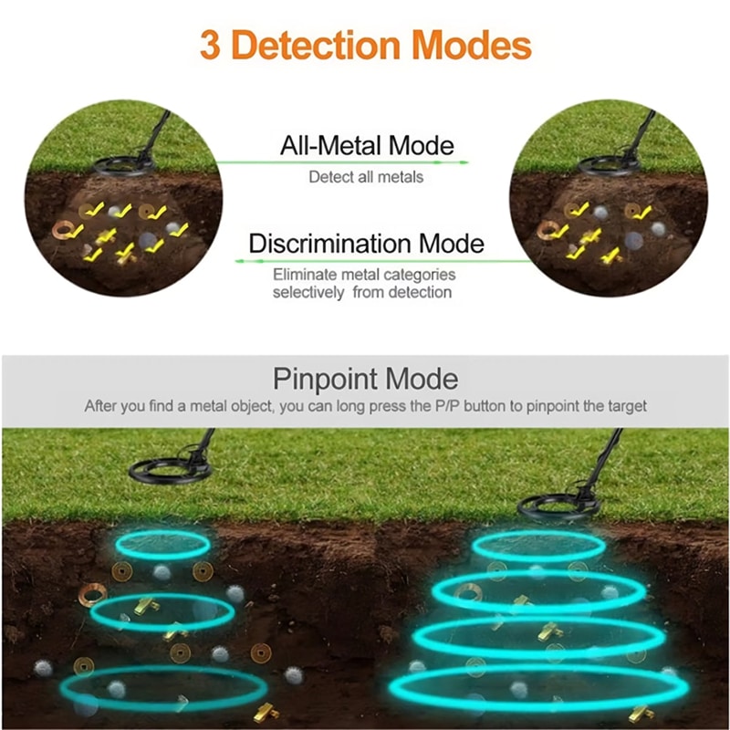 GoldHunet Metal Detectors For Beginners