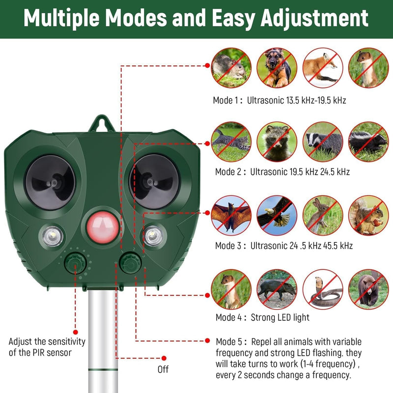 Guardixim Fox Repellents