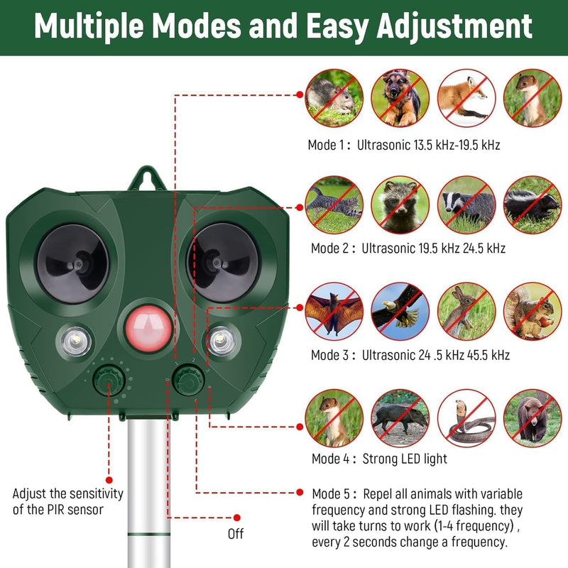 Guardixim Fox Deterrent UK