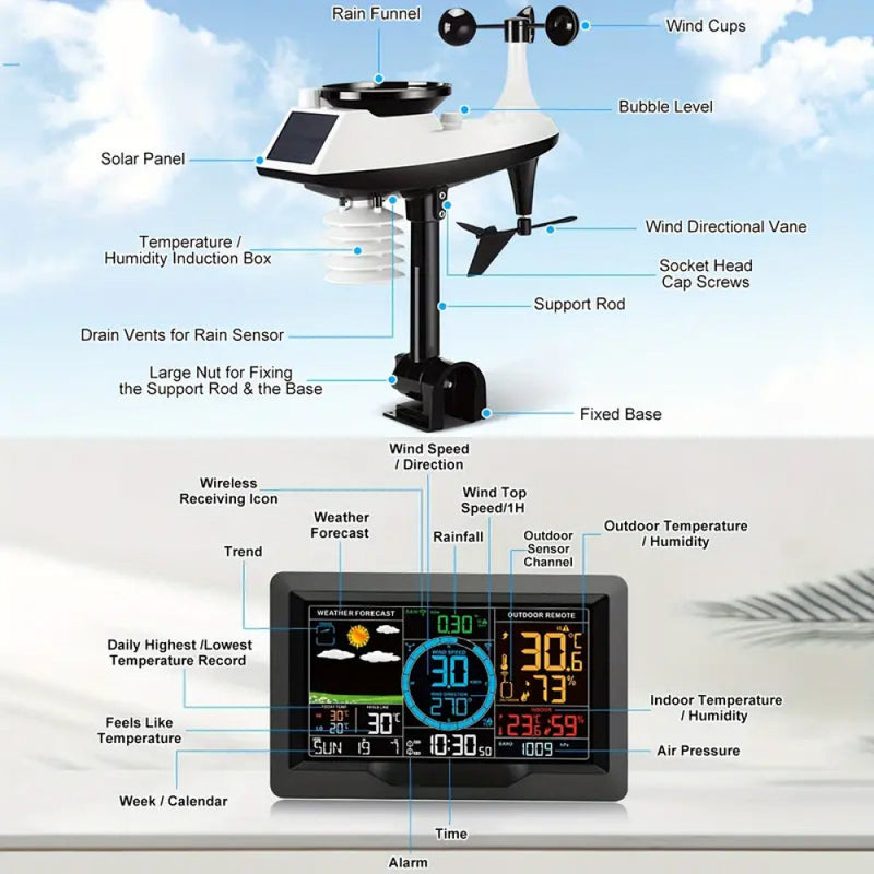Hominitor Home Weather Station