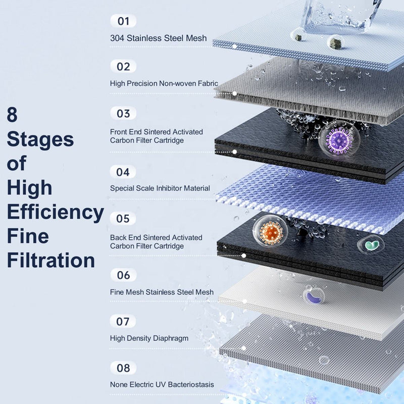 HydrTapi Tap Water Filter