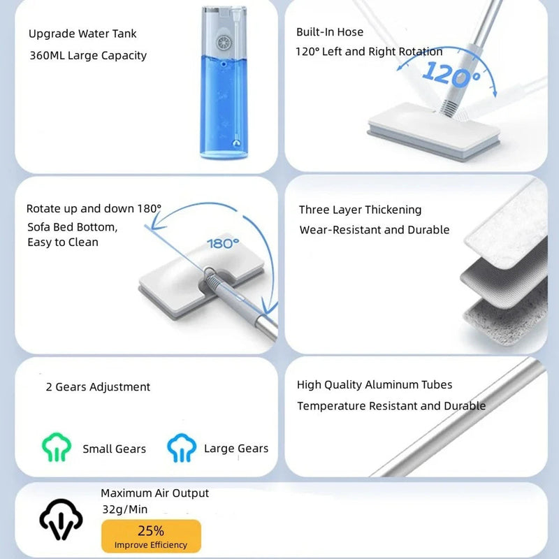 MopiAura Steam Mop UK