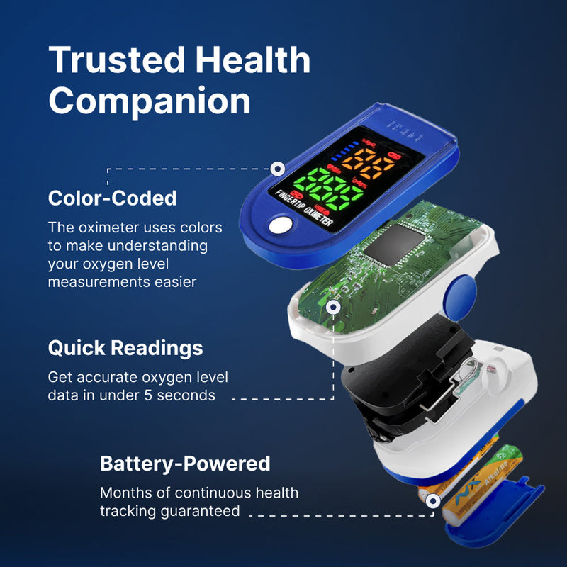 OxyAntex Pulse Oximeter