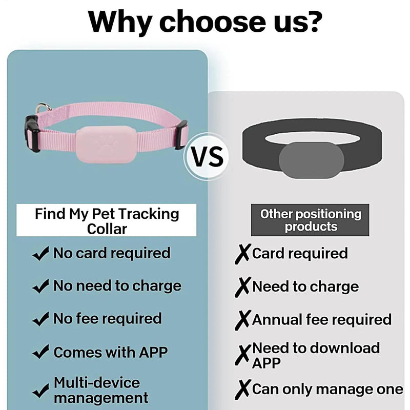Pupramix Dog GPS Tracker