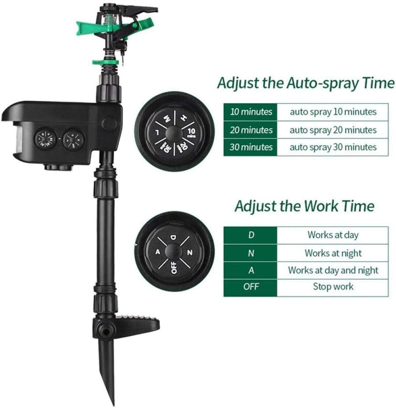 Sprixcle Motion Activated Sprinkler