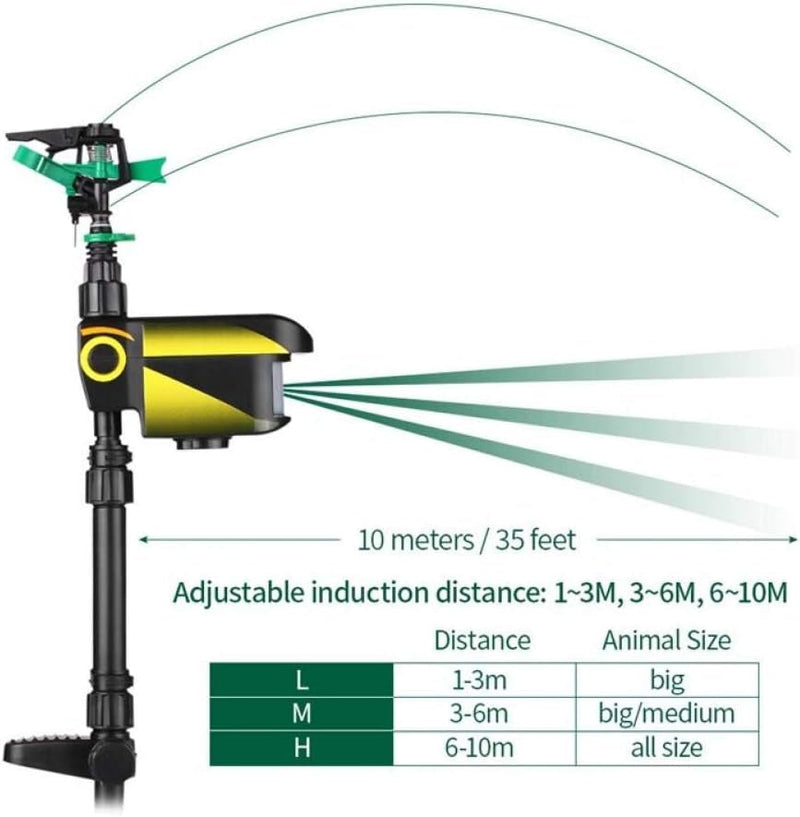 Sprixcle Motion Activated Sprinkler