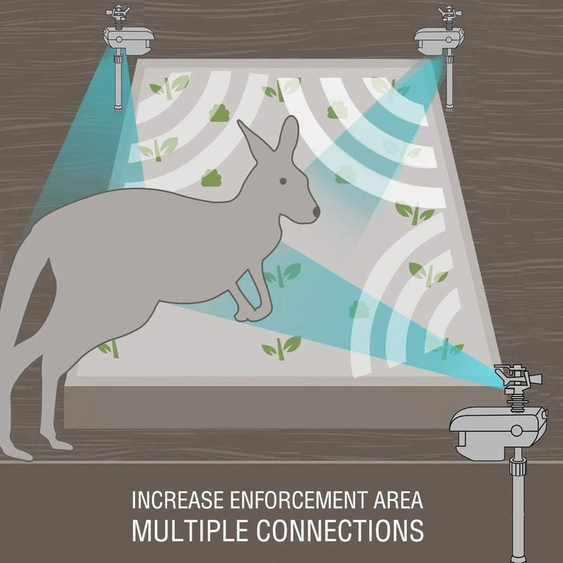 Sprixcle Motion Activated Sprinkler For Deer