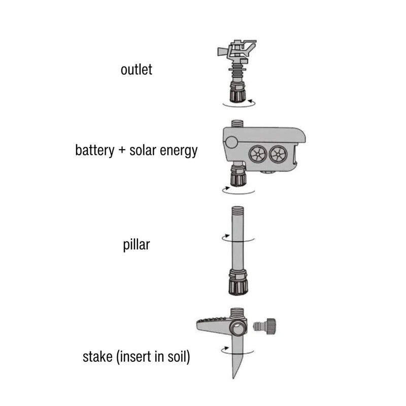 Sprixcle Motion Activated Sprinkler