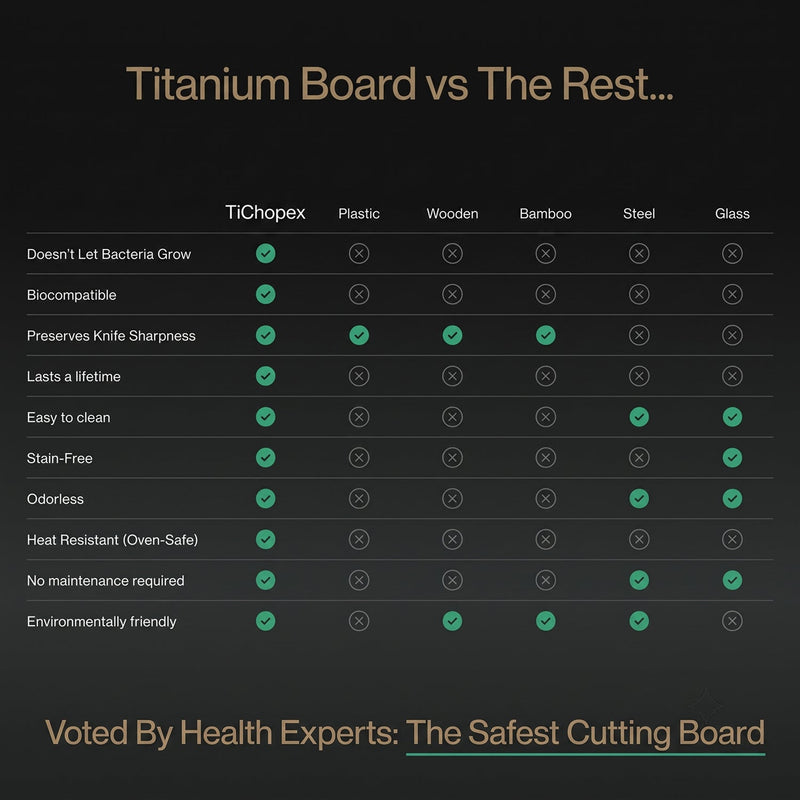 TiChopex Titanium Chopping Board